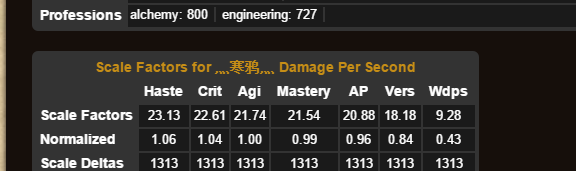7.2兽王猎饰品:水晶配嗜血本能属性最高