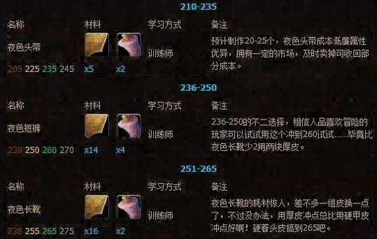 60级怀旧服制皮专业速冲攻略