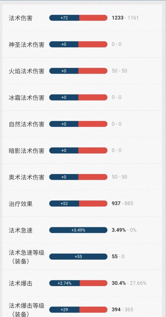 怀旧服奥法属性权重