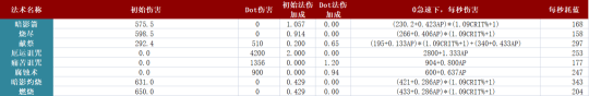 怀旧服毁灭术 4D3竟是AOE最强配装