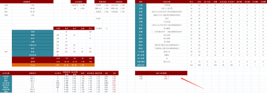 怀旧服毁灭术 4D3竟是AOE最强配装