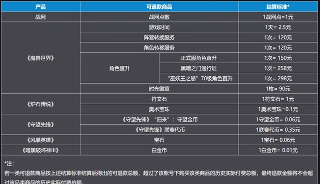 暴雪游戏.png 暴雪游戏.png