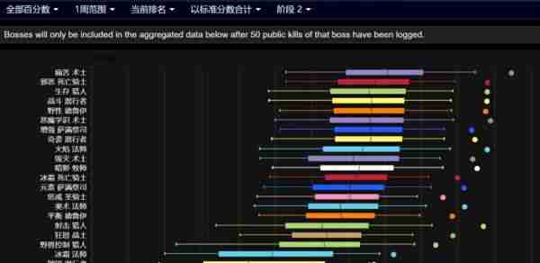 魔兽世界