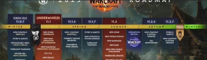 《魔兽世界》家宅系统：冬季上线的最新猜测与分析