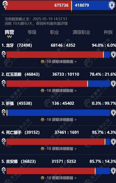 龙牙热度不减，为何ICC通关率却如此低迷？