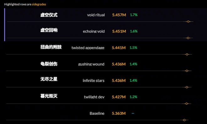 腐蚀装备回归，光芒黯淡？新版本实测与策略全解析