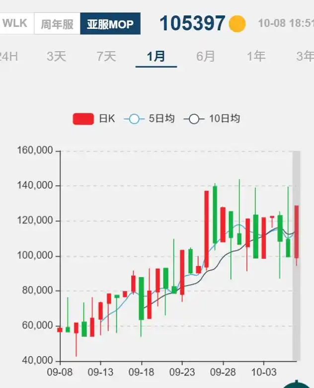 潘达利亚的裂隙:时光徽章暴涨背后的“团本病” 潘达利亚的裂隙:时光徽章暴涨背后的“团本病”